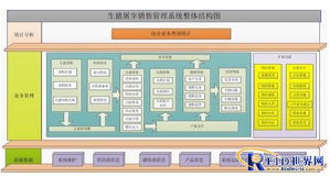 KS-I生豬屠宰銷售管理系統(tǒng)軟件 數(shù)字化轉(zhuǎn)型助力屠宰企業(yè)高效運營
